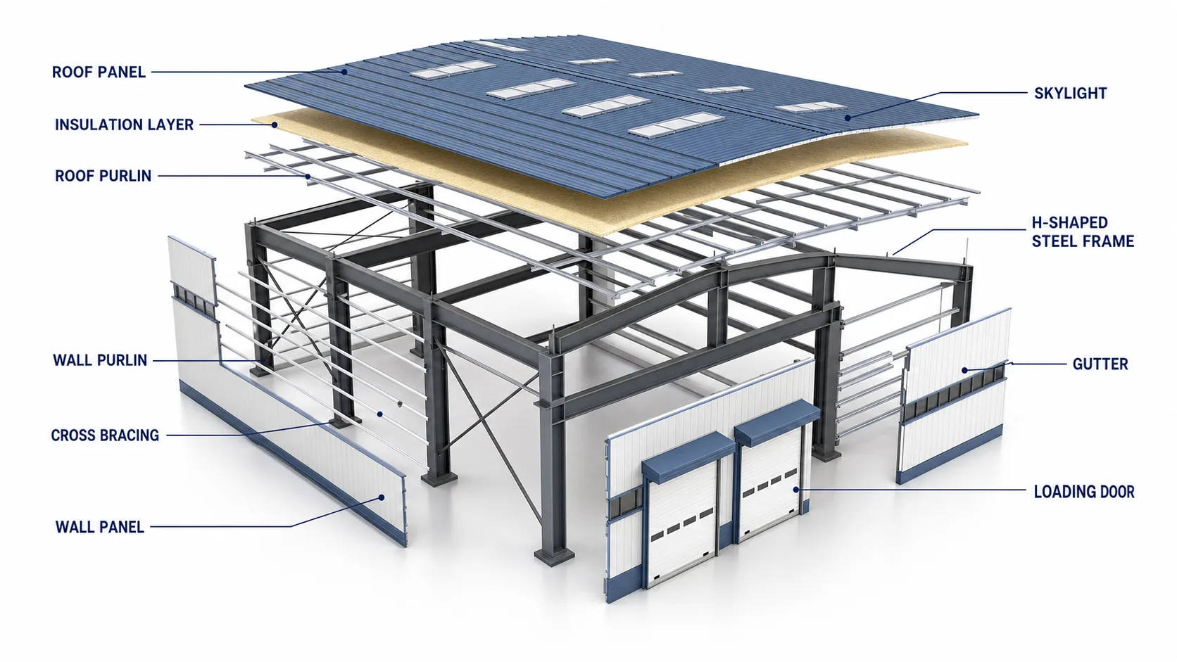 Exploded steel building model showing roof panels, insulation, purlins, steel frame, wall panels, and loading door